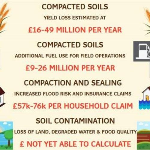 Assessing the socio-economic impacts of soil degradation on Scotland’s water environment 